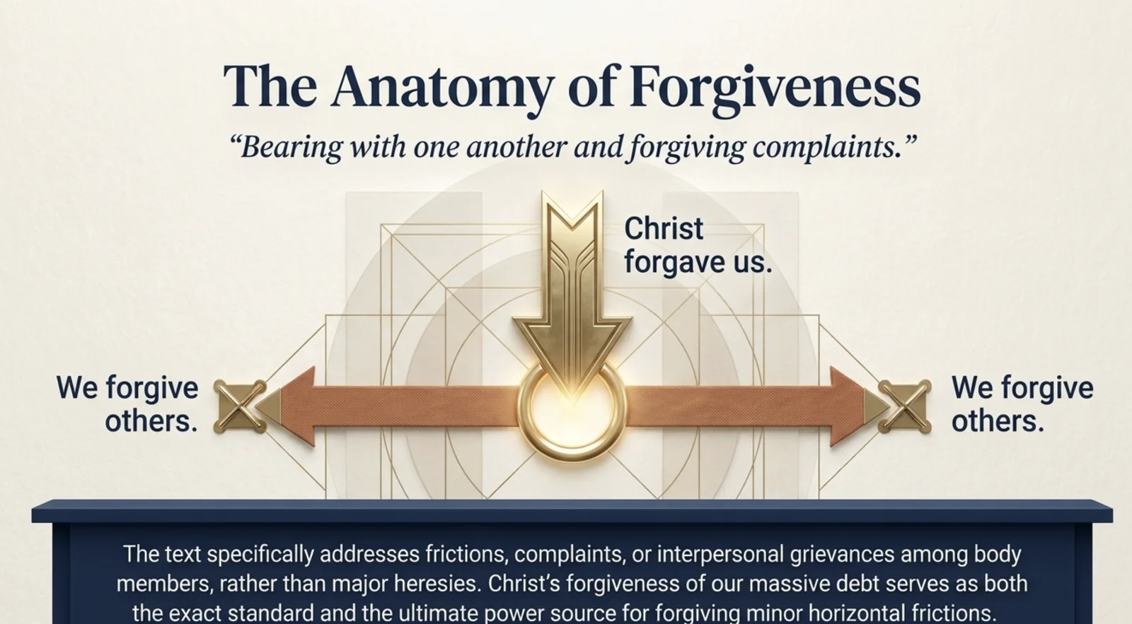 The Anatomy of Forgiveness