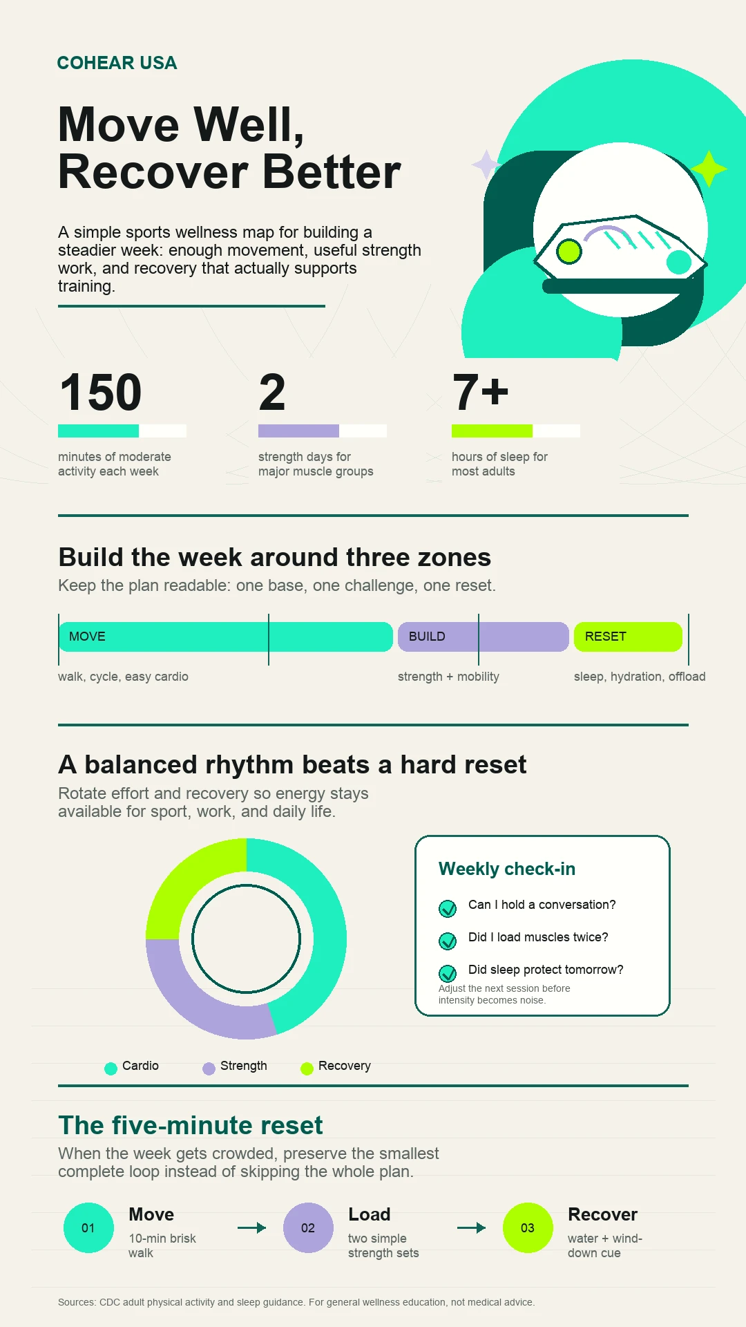 Long-form infographic showing a weekly movement, strength, and recovery plan